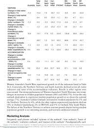 Abschließend möchte ich festhalten, daß. 1 Tourism Performance Indicators Outback Australia 2001 2006 Download Table