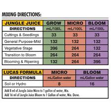 Advanced Nutrients Jungle Juice Feeding Chart Best Picture