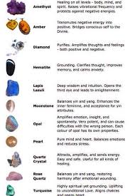 Crystals And Their Properties Crystal Healing Chart
