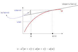 It only applies to claims where your house is declared unlivable. Http Economics Mit Edu Files 15026