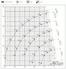 150t Crawler Crane Load Chart Sany 100 Ton Crane Load Chart