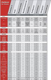 45 Expository Budge Large Car Cover Size Chart