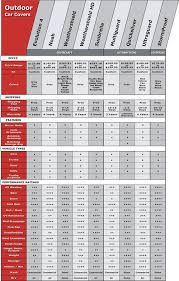 45 Expository Budge Large Car Cover Size Chart