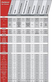 Car Cover Size Chart Best Picture Of Chart Anyimage Org