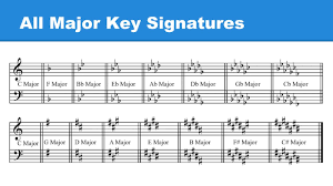 lesson 16 all the major key signatures treble bass clefs