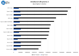 Amd has finally released the second generation of its ryzen processors. Amd Ryzen 5 1600 Af Review A Wildcard Server Option Page 2 Of 3 Servethehome