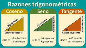 Las razones trigonométricas y el análisis de triángulos
