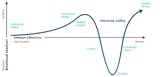Chatbots And The Uncanny Valley Of Linguistics