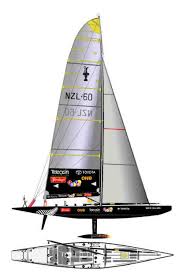 The america's cup, affectionately known as the auld mug, is a trophy awarded to the winner of the america's cup match races between two sailing yachts.one yacht, known as the defender, represents the yacht club that currently holds the america's cup and the second yacht, known as the challenger, represents the yacht club that is challenging for the cup. America S Cup 2000