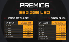 Grupo a (norte) para el servidor. Free Fire League Latin America 2020 Begins Igamesnews
