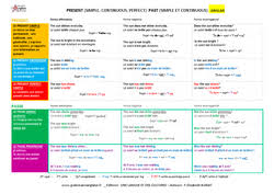 Les temps en anglais, comment s'en sortir ? Dire Je Vais Bien En Anglais Grammaire Anglaise Vocabulaire Anglais Tous Niveaux