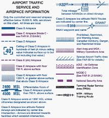 21 uncommon vfr chart legend pdf