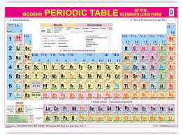 A period is a horizontal row of the periodic table. Buy Modern Periodic Table Chart Size 70 X 100 Cms English Laminated Both Sides With Double Side Tape Book Online At Low Prices In India Modern Periodic Table Chart Size 70