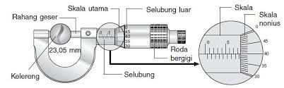 See full list on gurusekolah.co.id Gambar Jangka Sorong Dan Mikrometer Sekrup Beserta Keterangannya Tempat Berbagi Gambar
