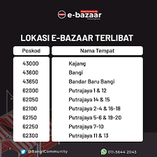 There are various clothing, fashion, and electronic shops and indoor stalls in the delapidated warta mall. Poskod Bandar Baru Bangi Seksyen 13
