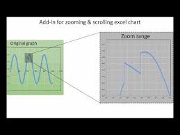 Add Ins For Zooming And Scrolling Excel Chart Zoom Scroll