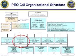 Peo Carriers Org Chart 2019