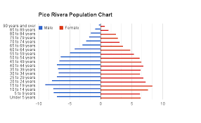 Population Pyramids Jose Ap Hug Class