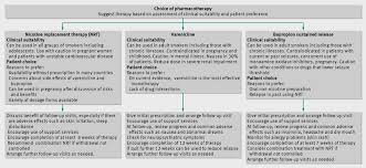 Pharmacotherapy Treatment Algorithm For Nicotine Dependent
