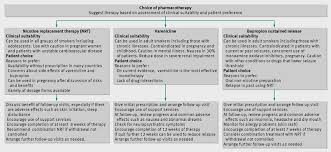 pharmacotherapy treatment algorithm for nicotine dependent