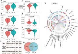 Wang gu xian qiong / everlasting immortal firmament season 2 op & ed. Frontiers Study On The Salivary Microbial Alteration Of Men With Head And Neck Cancer And Its Relationship With Symptoms In Southwest China Cellular And Infection Microbiology