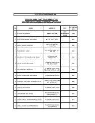 Sijil tinggi pelajaran malaysia atau sijil pelajaran malaysia atau setaraf dengannya yang diiktiraf oleh kerajaan malaysia dan telah berkhidmat dengan jabatan perikanan lebih daripada 15 tahun. Surat Arahan Portal Rasmi Jabatan Pelajaran Perak