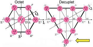 A group of ten notes played in place of four or eight. Decuplets Define