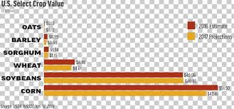 Corn Production In The United States Document Dent Corn