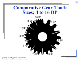 Gear Cutting Unit Ppt Video Online Download