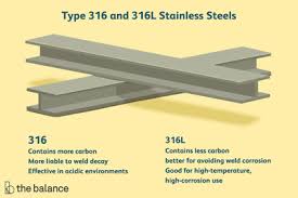 Different Steel Types And Properties