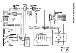Manual cushman turf truckster 84043 perkins 403 diesel engine, manual transmission 84044 perkins 403 diesel engine, manual transmission pick up all the debris you can find before operating. Diagram Cushman 898322 Wiring Diagram Full Version Hd Quality Wiring Diagram Miltwiring Ocstorino It