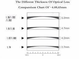 super hydrophobic ar coating 1 74 aspherical uv400 prescription eyeglass lenses with anti glare buy eyeglass lenses super hydrophobic ar