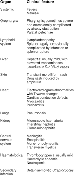 A healthcare provider will rub a cotton swab against the back of your throat. Clinical Features Of Infectious Mononucleosis Download Table