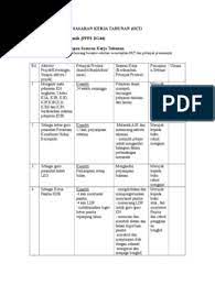Bertugas sebagai kerani di dunia maya seperti melakukan post, membalas komen, dan membalas mesej yang. Skt Akp 2019