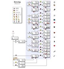 Theres A Cool Guide For Brewing In Minecraft Coolguides