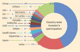 Scroll/drag to the right for more ⇉⇉. Nepal Mountain News On Twitter Nepal Investment Summit 2019 Govt To Set Up One Stop Service Units For Investors Soon Nepal News Nepalmountainnews Investmentsummit2019 Govtsetup Onestop Investors Https T Co Aswbfnkmkn Https T Co Rghweubk9s