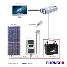 A complete guide about solar panel installation. 12v Solar Power Systems Burnsco