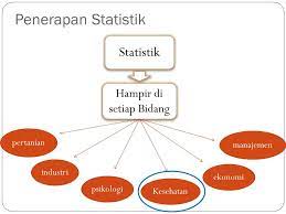 E stat ebook statistik metode analisis data. Pengertian Ruang Lingkup Dan Kegiatan Statistik Ppt Download