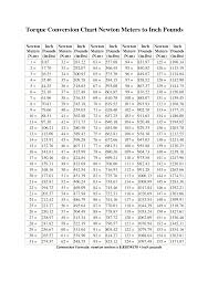 4 Best Images Of Lbs To Nm Conversion Chart