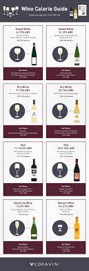 Calories In Wine Nutrition Facts And Tips To Drink In Moderation Coravin