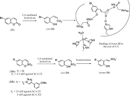 Image result for Acetazolamide