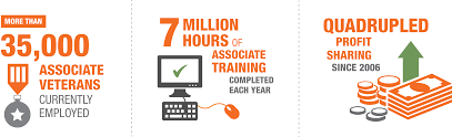 As a company, we strive to attract, motivate and retain a pay statements will remain online for a period of 36 months. The Home Depot People Are Our Most Precious Asset