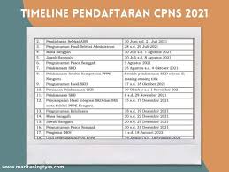 #cpns #tipscpnskemenkumham #cpns219tahun ini rekrutmen cpns dibuka lagi, dan lagi lagi posisi yang paling banyak untuk penerimaan cpns adalah di kementerian. Tips Lulus Cpns Lakukan 7 Cara Jitu Ini Dan Lihat Hasilnya