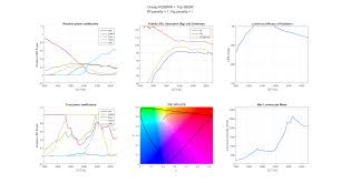 Tunable White Led Matlab At Master Jaakkopasanen Tunable