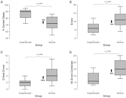 Habitación 309 capitulo 93 completo hd en español. A Validation Study Of Intraoperative Performance Metrics For Training Novice Cardiac Resynchronization Therapy Implanters International Journal Of Cardiology
