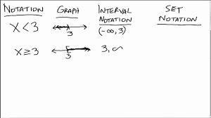 Math 99 Set Notation And Interval Notation Simple Rule That Is Essential To Remember Set Notation Notations Absolute Value Inequalities