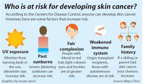 Caring for your skin how to care for skin during and after radiation skin changes can be one of the primary side effects of radiation therapy. Focus Monitoring Skin Helps Stave Off Cancer Focus Nptelegraph Com