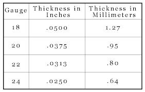 Gauge Thickness Of Steel Metal Roofing Thickness Gauge