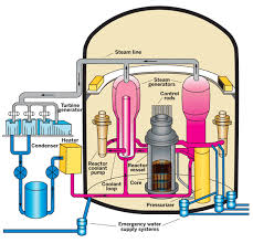 Fusion is the source of energy in the sun and stars. Pin By Grzegorz Celichowski On Eko 8 Energetyka Atomowa Nuclear Energy Nuclear Reactor Science And Technology