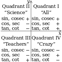 Mnemonics In Trigonometry Wikipedia